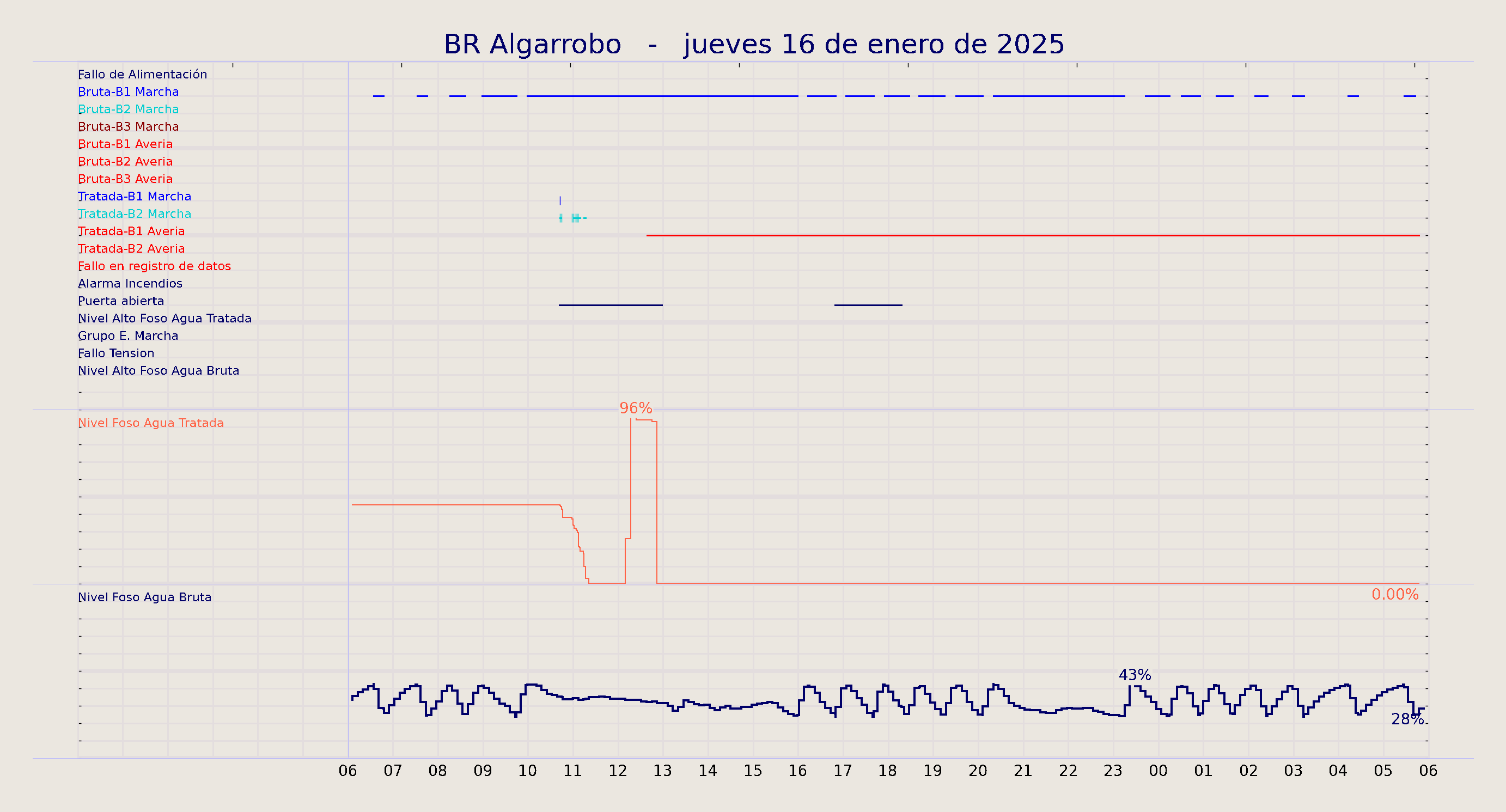 ../../imagenes/vid/2025/BR Algarrobo/2025-01-16 BR Algarrobo.png